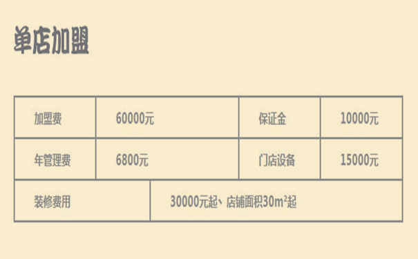 武汉鲜目录寿司加盟费多少